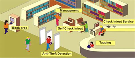 rfid system ppt|rfid tags for library books.